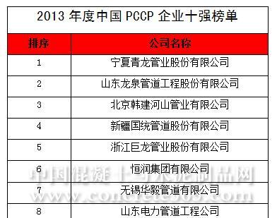 收入证明_在建工程 调试收入