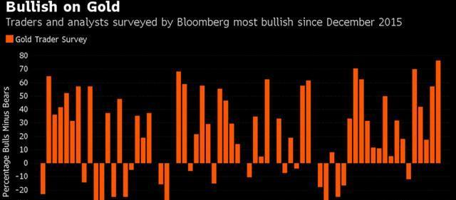 魔鬼交易员_黄金交易员收入(2)