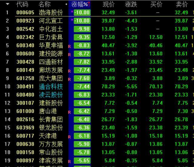 小心大盘岛形反转破位下行_股市实战(gssz)股
