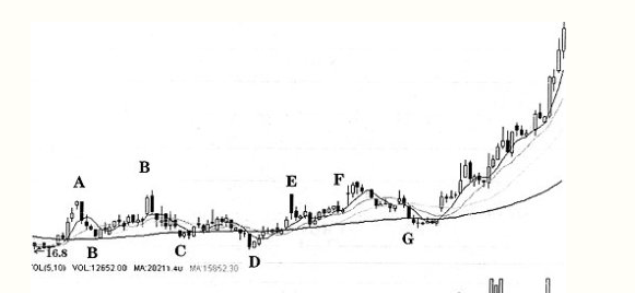 被主力控盘的股票,你知道该怎么去寻找吗?_博