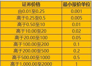 创业板股票买入价格怎么定 05174DEA00DA11D84A789DEF227FADEF.jpg