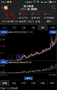 格力16年的轨迹,股价涨了多少倍无需计算了,能