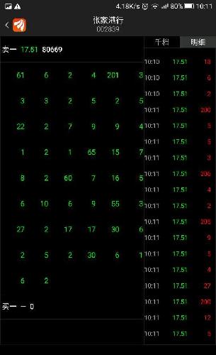今天必开板,一直有白手单不停的吃,跌停板挂的