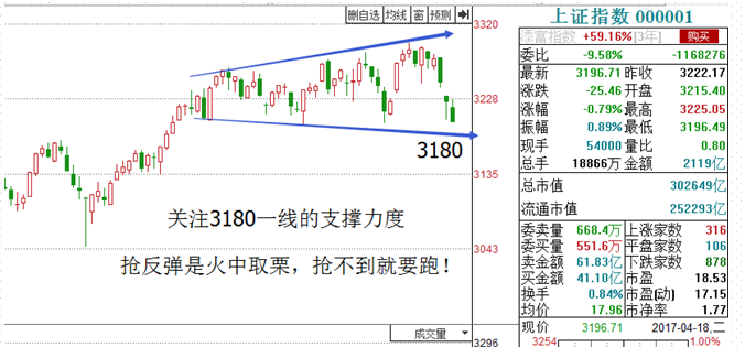 银行股砸盘后 , 大盘怎么走?_博客(dcblog)股吧