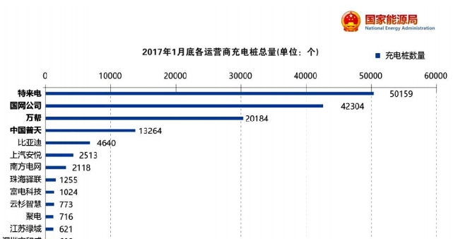 微观-2016年年报看涉足充电桩行业上市公司的