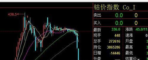 近两日钴价爆跌_寒锐钴业(300618)股吧_东方财富网股吧