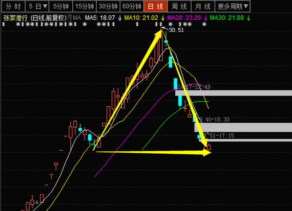 轩阳论市价值连城直播间(4.19)_轩阳论市