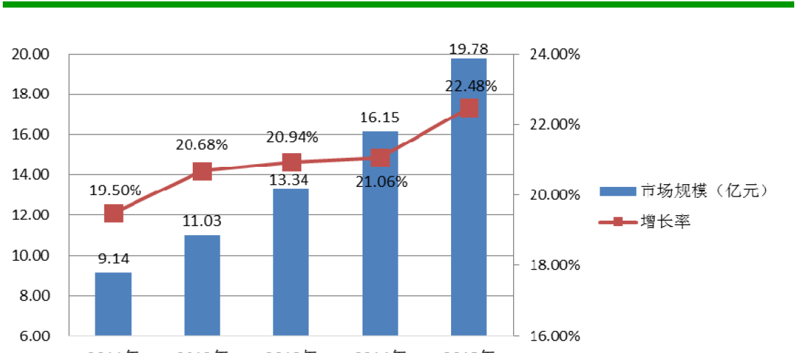 【竞猜】格尔软件开板价 看看你能赚多少?_格