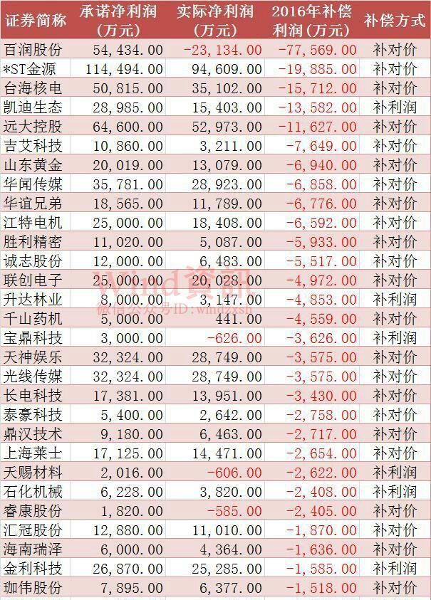 中国上市公司的收入分配(3)