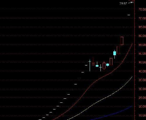 云投复牌后走势大体是这样_云南城投(600239