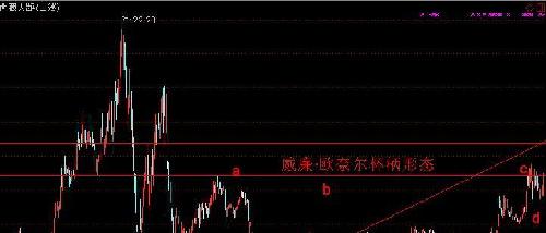 威廉·欧奈尔杯柄形态_西藏天路(600326)股吧