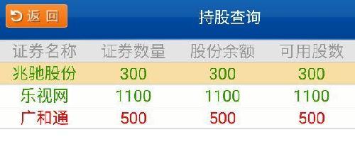 人均中签_摇号中签图片