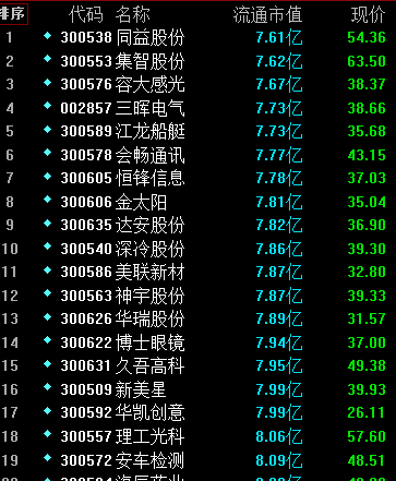 一只脱离大部队混进创业板的高科技电气股_三