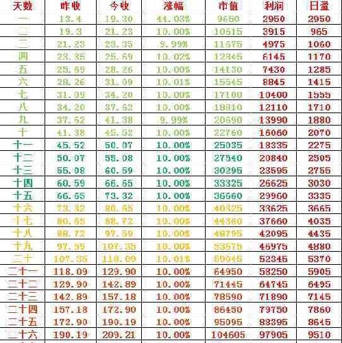 三大纪律八项注意简谱_八项收入