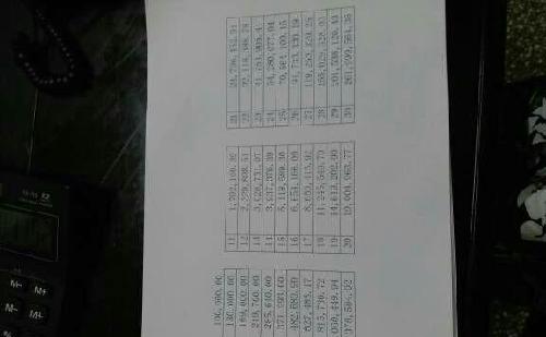 销售收入预测表模板_基金销售收入