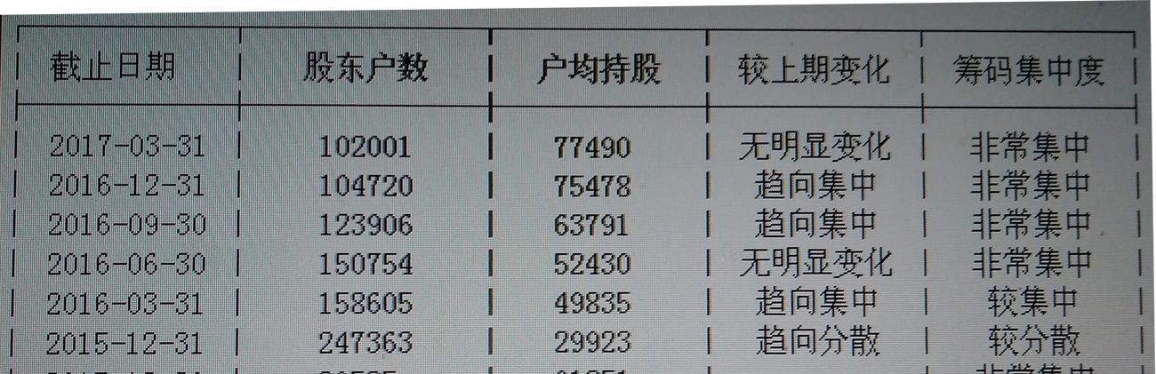招商银行网上流水账口令 guba.eastmoney.com