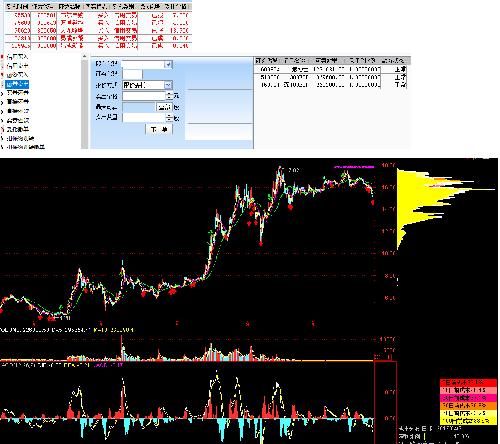 贪心作怪,今天买了点_易成新能(300080)股吧_