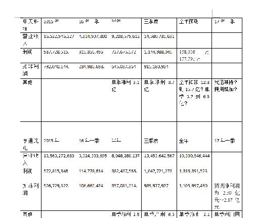 中天房车_中天电视 收入(2)