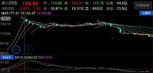 我朋友中签这支票最高走到189元,中签这支票的