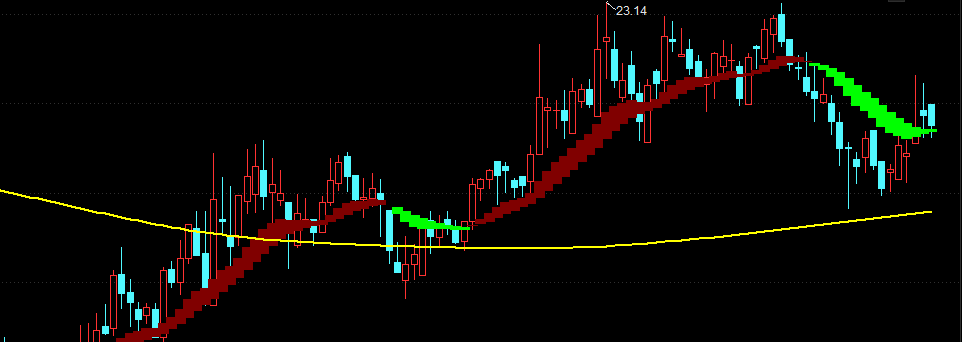 波段质优股精选(附股)_博客(dcblog)股吧_东方