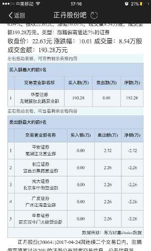 今天买入的139万全是华泰证券无锡路营业厅,散