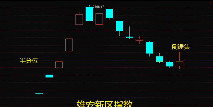 雄安板块指数:2017年4月25日_博客(dcblog)股