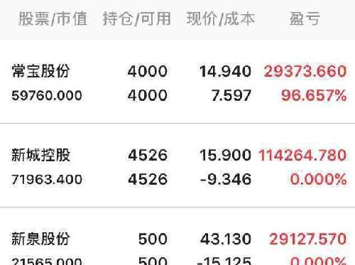 怎么晚上红股就收到了?_常宝股份(002478)股