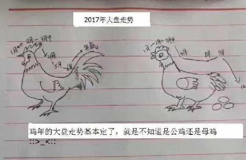 2017年大盘走势图!_四川长虹(600839)股吧_东
