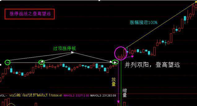 涨停战法的股票,一买就涨!_博客(dcblog)股吧