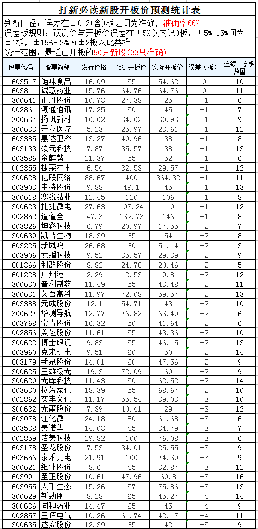 限速80开120算超多少_开出租收入多少(2)