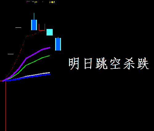 新凤鸣603225明日跳空杀跌开始_新凤鸣(6032