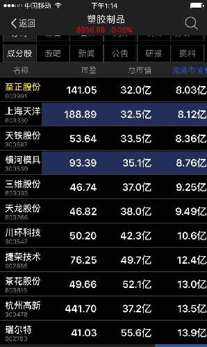 大黑马,至正股份6开头,最小市值,业绩稳步增长