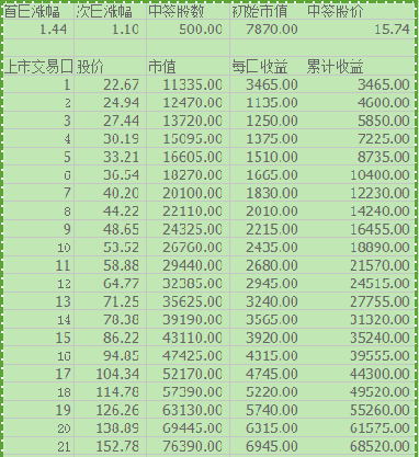 星云股份每日涨停价更正版_星云股份(300648