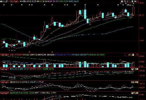 平安K线图谱分析_中国平安(601318)股吧_东方