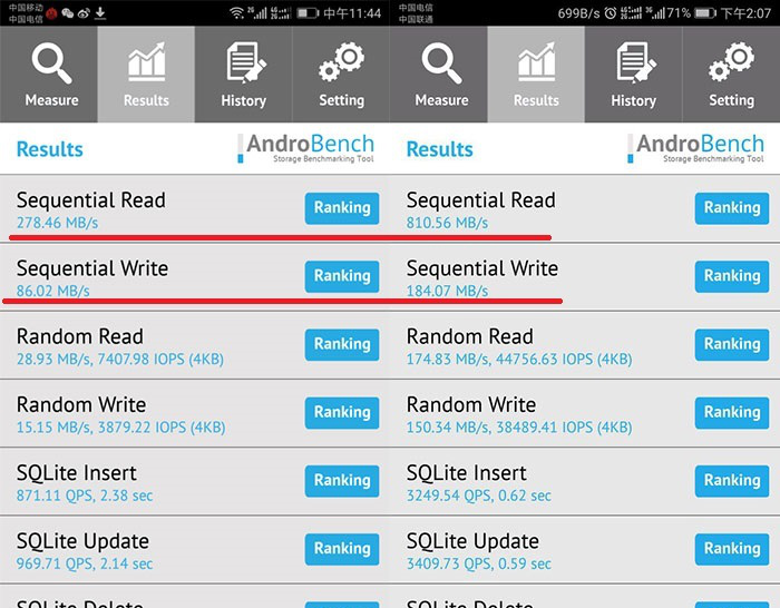eMMC闪存影响的不只是华为P10,荣耀V9高配