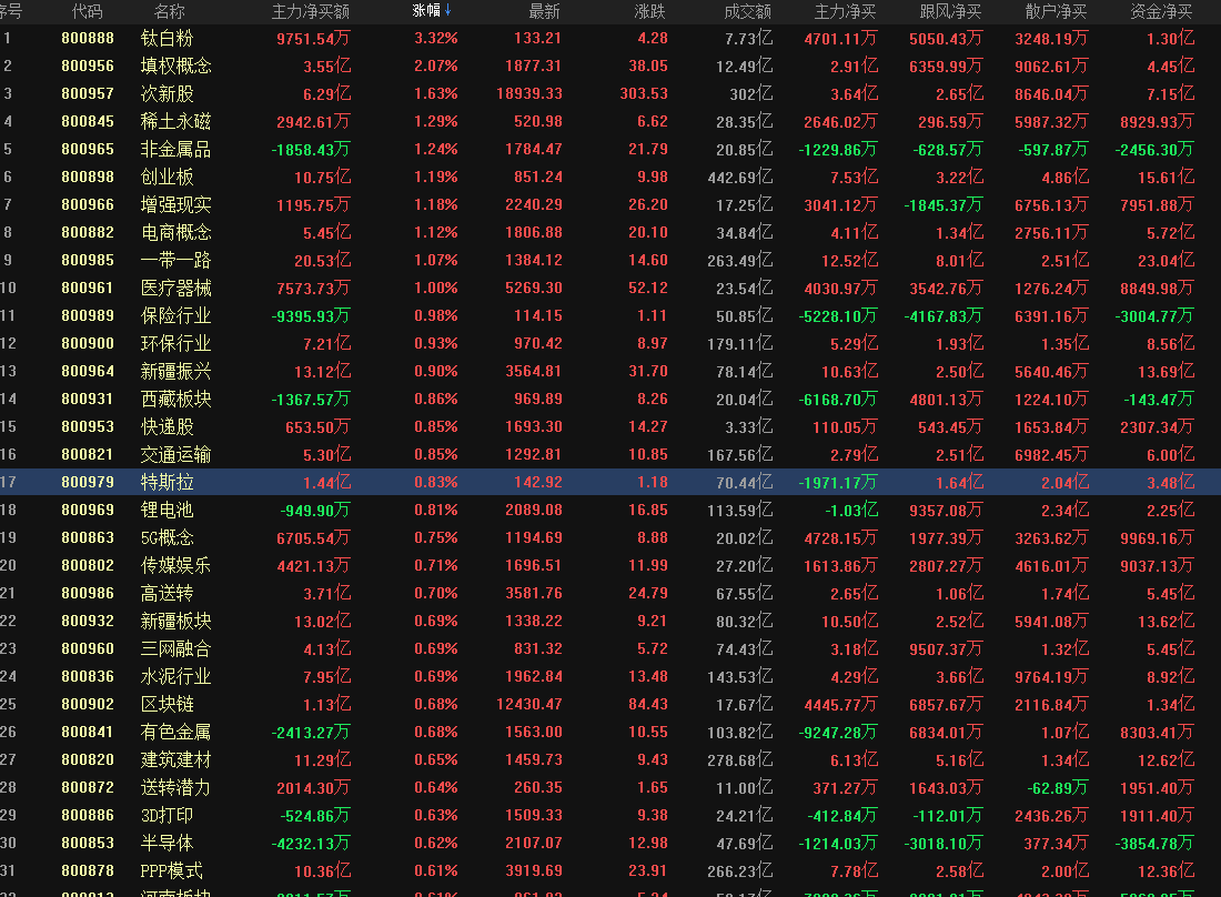 次新股回暖_世运电路(603920)股吧_东方财富网股吧