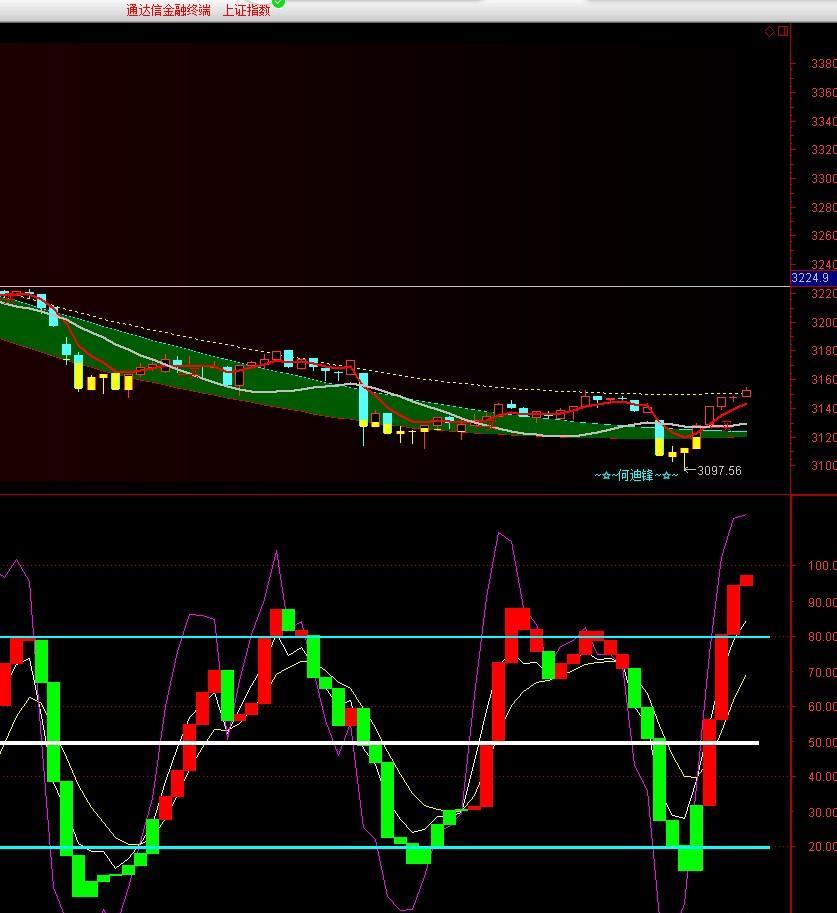 看时间炒股秘籍2绿色区,红色区_博客(dcblog)股