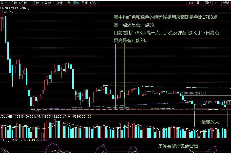 形态也都是相通的,可以看一下我04月21日的文章中所提601336新华保险