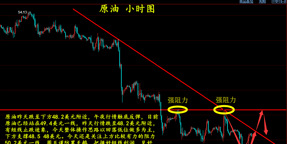 田晓锐:4.28原油操作建议!