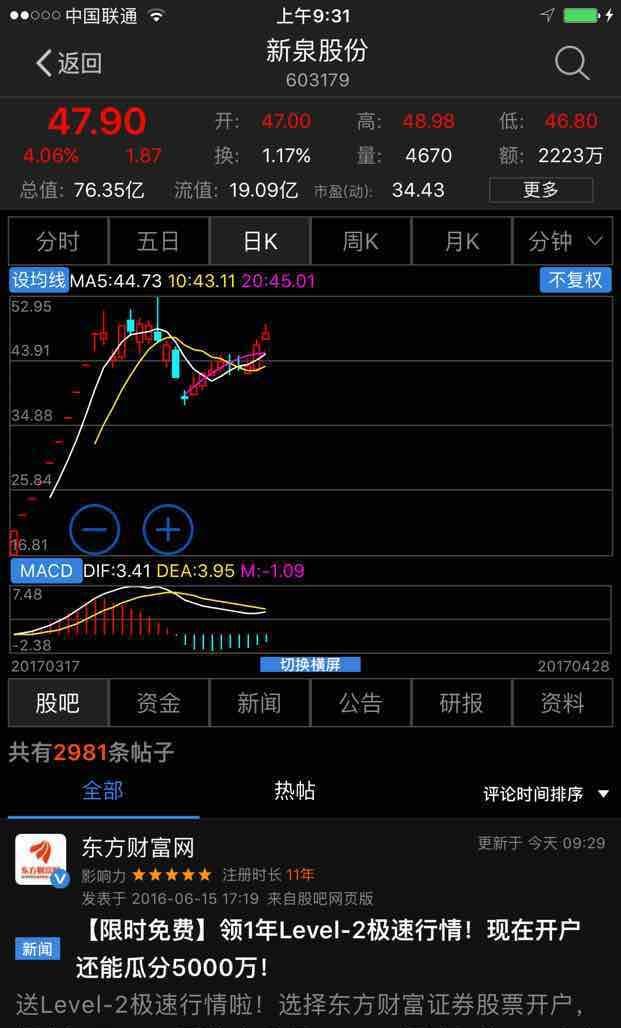 新股开板基本都是这走势_常青股份(603768)股吧_东方