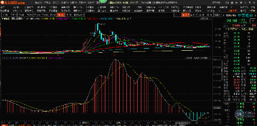 最实用的中长线周线技术指标,爆拉在即,满仓持