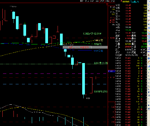 缺口之下,无有完卵!(渝三峡4月27日收评)_渝三