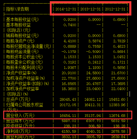 利 兄弟们继续努力 绝对牛股基因_格尔软件(60