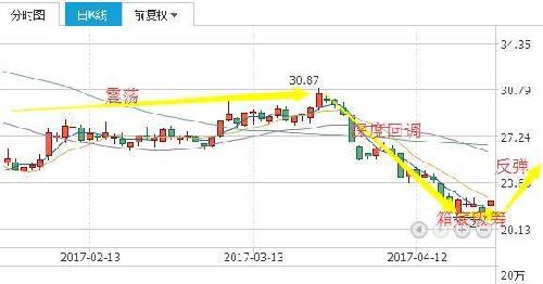 股份加强在隐形材料方面的投入,半年报增长预
