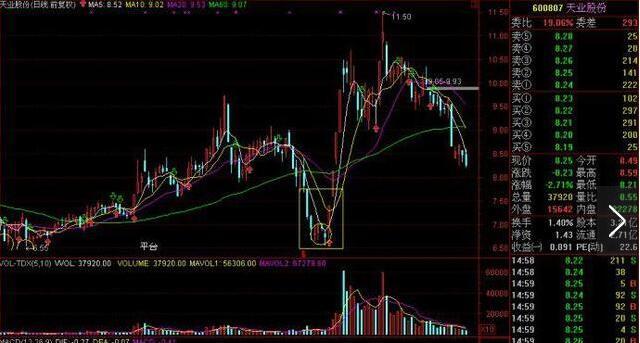 选股公式集锦!_博客(dcblog)股吧_东方财富网股吧