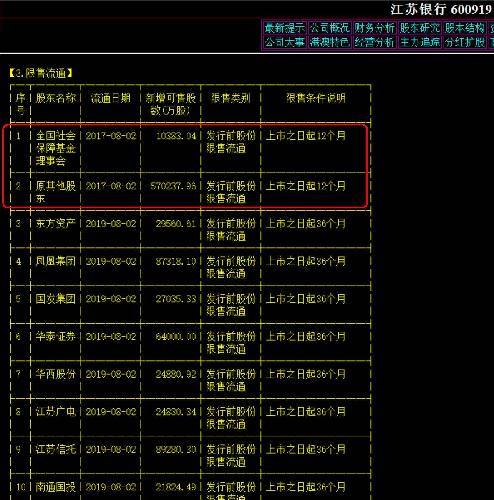江苏银行