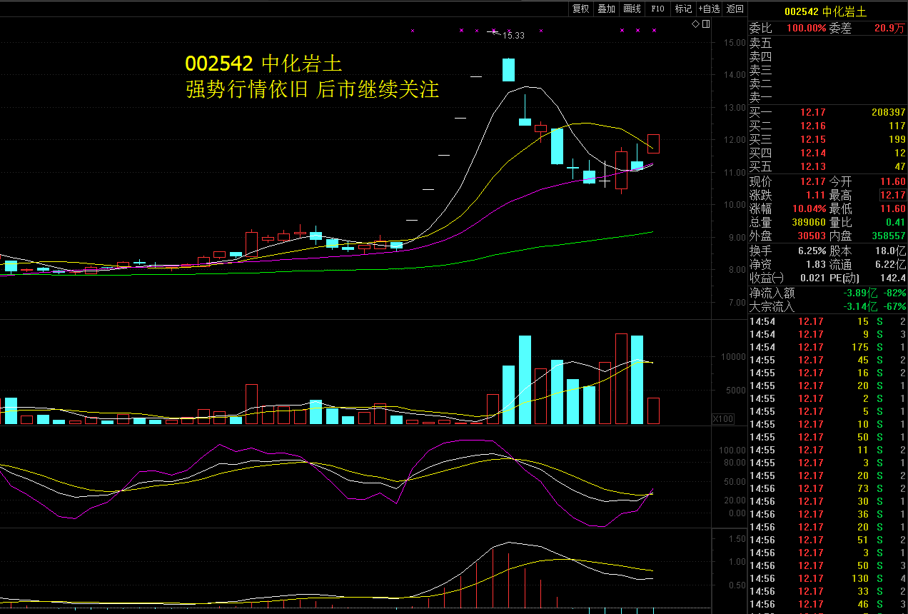 【牛股分享】002542 中化岩土 强势行情依旧