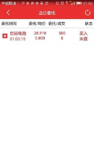 2日 28.91开始买入 (第三一批买入)_世运电路(