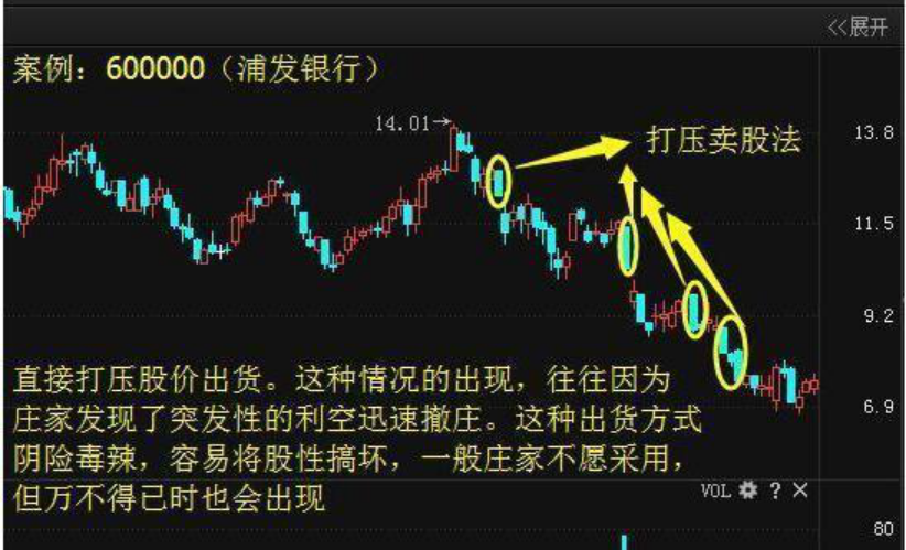 二,卖出技巧 1,向下跳空并列阳线卖股法