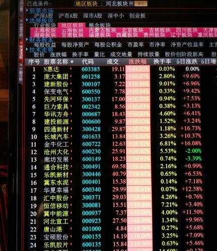天津国企改革再提速 员工持股试点方案出炉 上